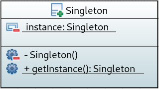 Diagramme UML du design pattern Singleton