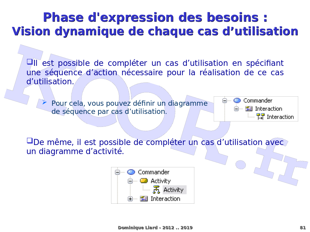 Uml Dans Le Processus De Developpement Phase D Expression Des Besoins Vision Dynamique De Chaque Cas D Utilisation