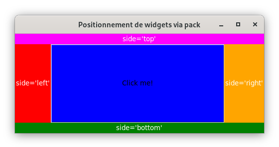 Positionnement des widgets via la mthode pack.