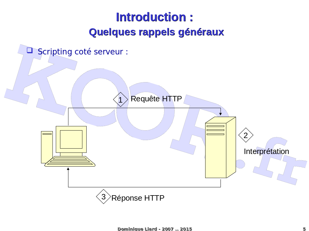 Le langage PHP - Introduction : Quelques rappels généraux
