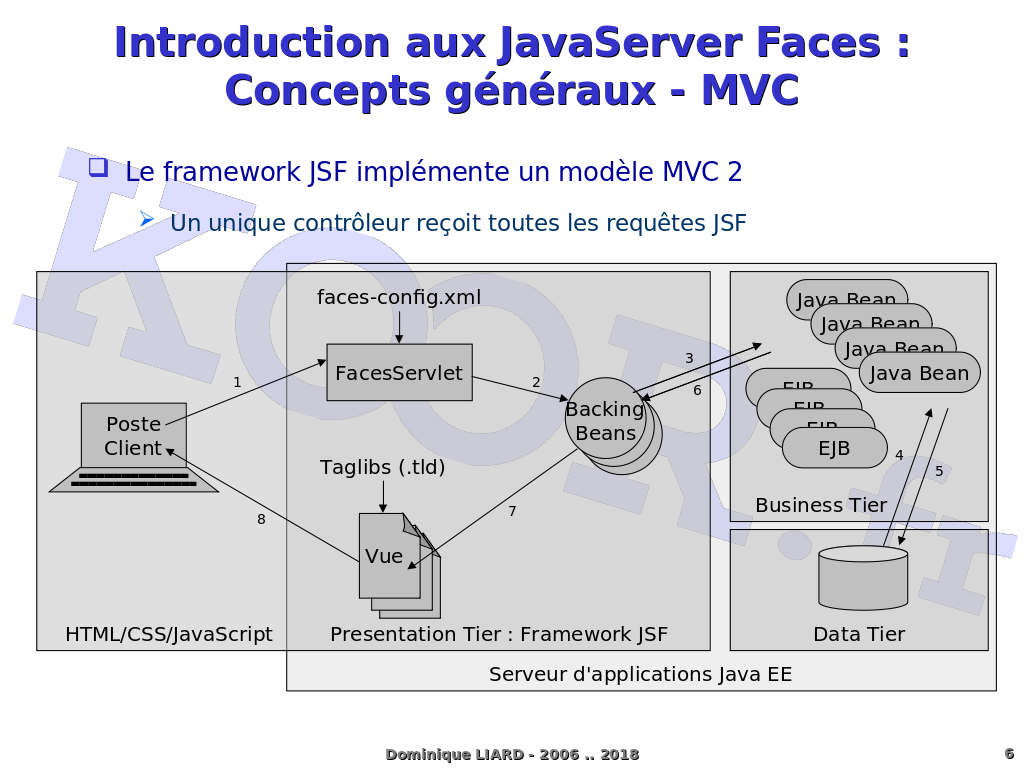 Java server