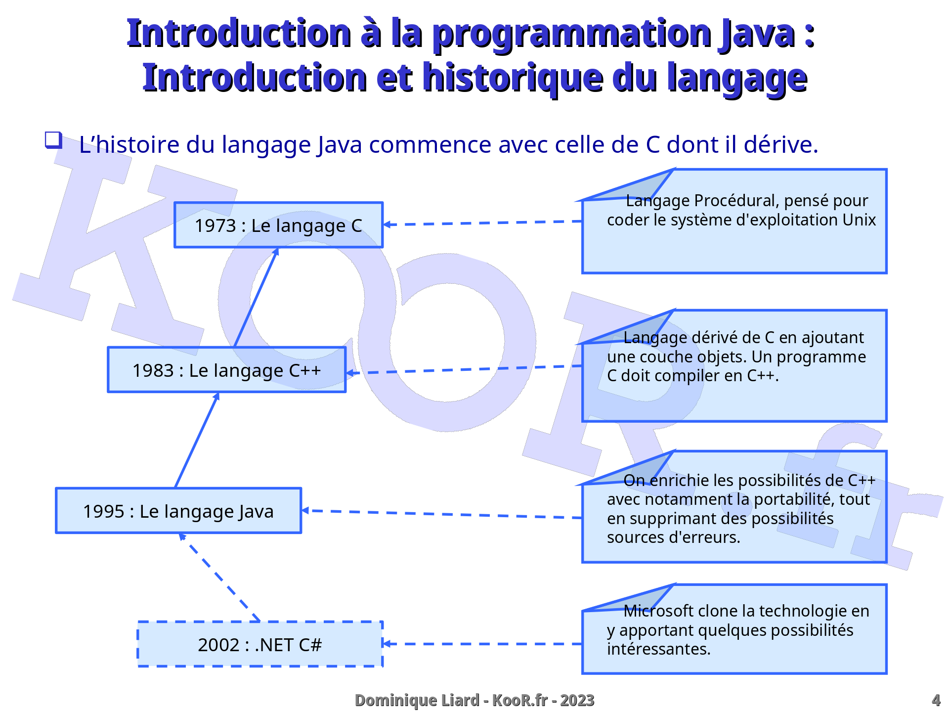 Le langage  Java  Les fondamentaux Introduction  la 