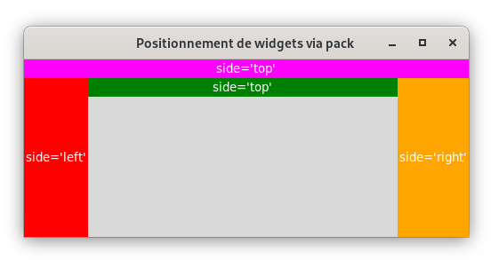 Positionnement de plusieurs widgets dans la zone supérieure via la méthode pack.